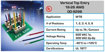 图表 - KYOCERA AVX 线对板连接器