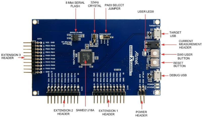 Microchip Technology Xplained Pro入门套件