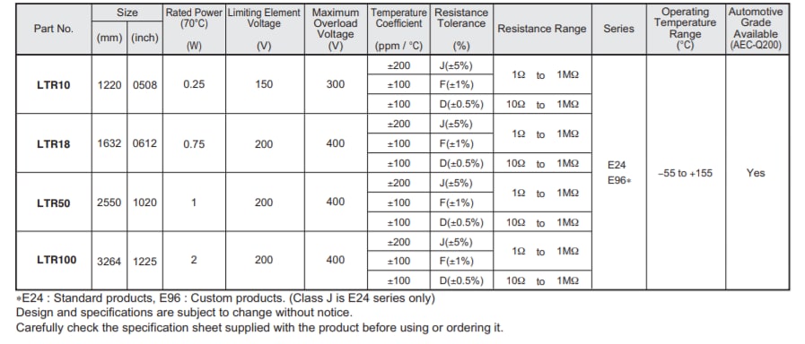 图表 - ROHM Semiconductor LTR大功率片式电阻器