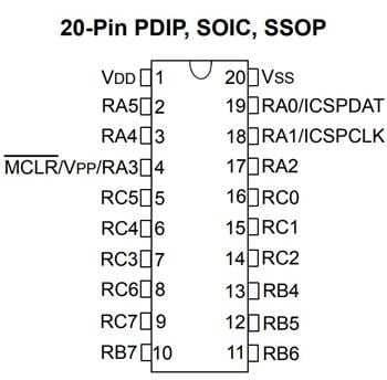 Microchip Technology PIC16(L)F18426/46低引脚数MCU