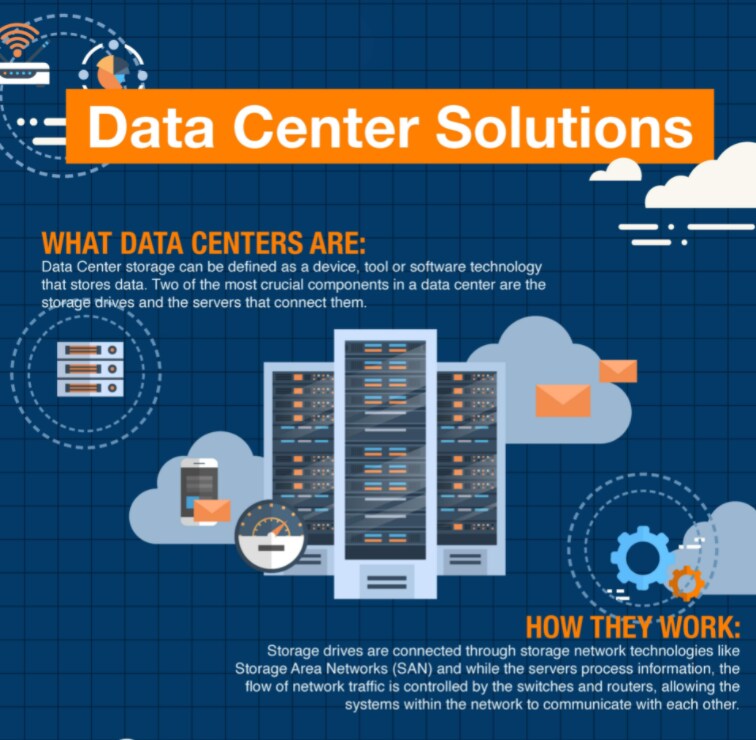 Amphenol FCI PCI Express (PCIe) 卡缘连接器
