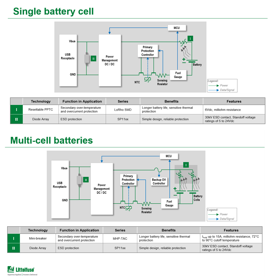 框图 - Littelfuse 电池管理系统解决方案