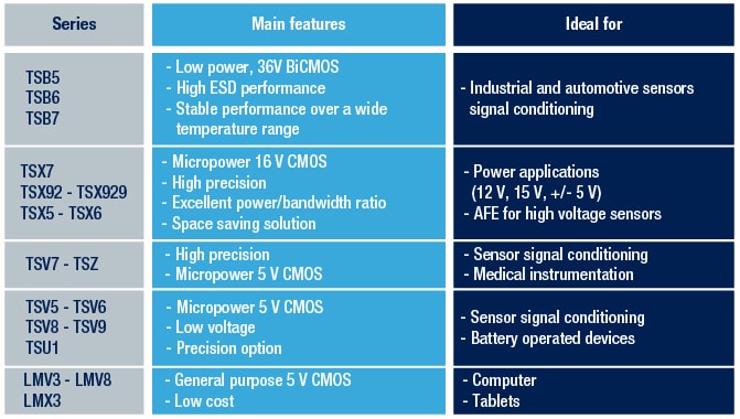 框图 - STMicroelectronics 精密运算放大器