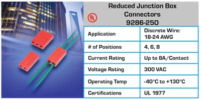 图表 - KYOCERA AVX 线对线连接器