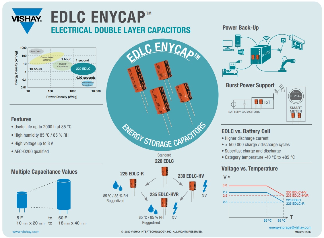 Vishay / BC Components 225 EDLC-R ENYCAP™电容器