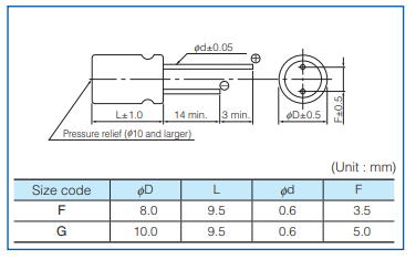 机械图纸 - Panasonic Electronic Components ZF导电聚合物混合AEC