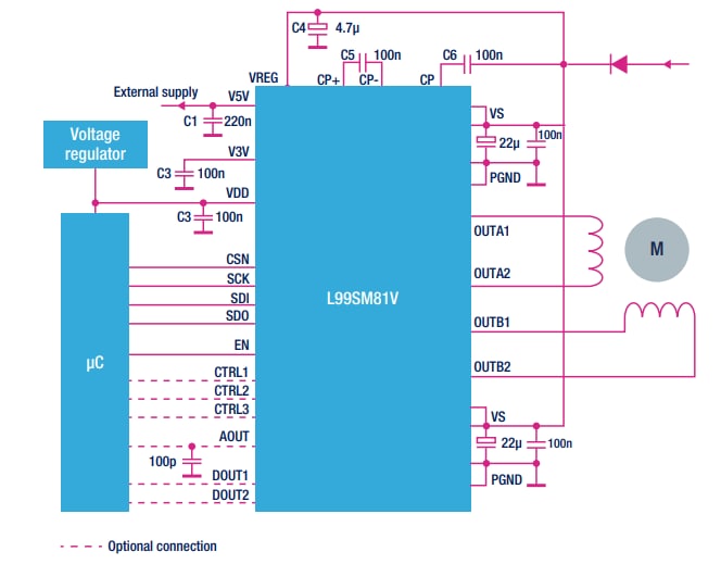 应用电路图 - STMicroelectronics L99SM81V可编程步进电机驱动器