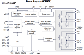 框图 - STMicroelectronics L99SM81V可编程步进电机驱动器