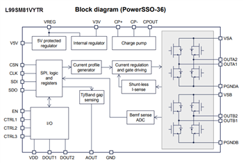 框图 - STMicroelectronics L99SM81V可编程步进电机驱动器