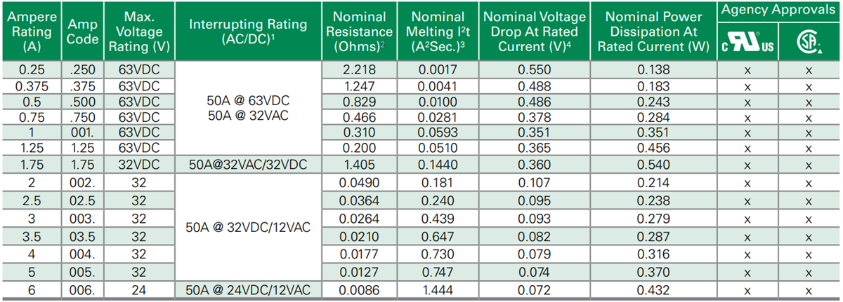 Littelfuse 438A表面贴装保险丝