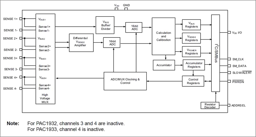 Microchip Technology PAC1932、PAC1933、PAC1934功率监控器IC