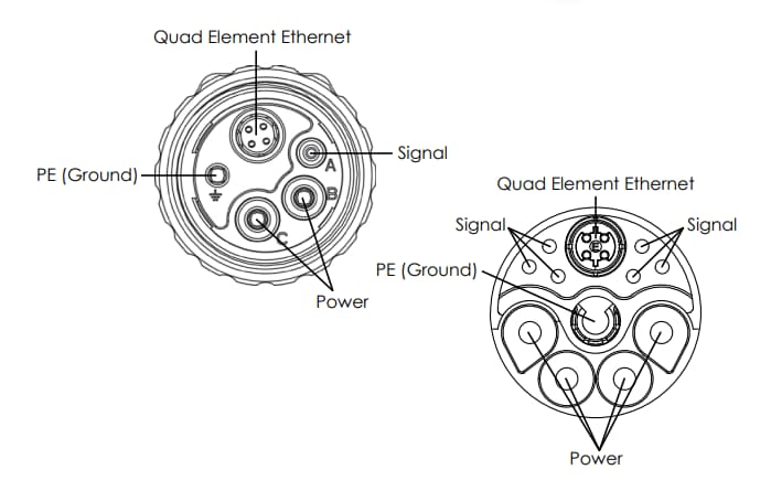 机械图纸 - Amphenol Sine Systems MotionGrade™ M23混合型连接器