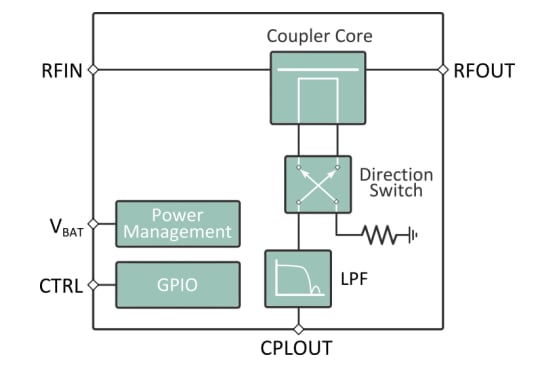框图 - Infineon Technologies BGC100GN6宽带定向耦合器IC