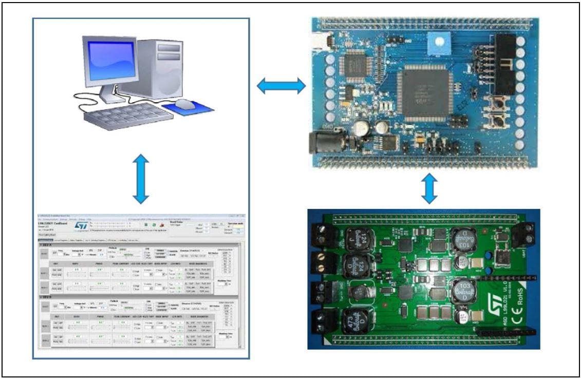 STMicroelectronics L99LD21-ADIS开发板