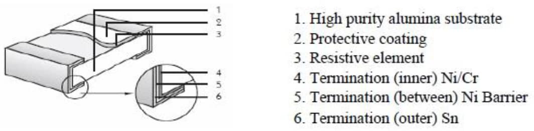 框图 - TE Connectivity / Holsworthy CRGCQ AEC-Q200厚膜片式电阻器