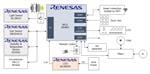 Renesas Electronics 智能物联网空气净化器解决方案