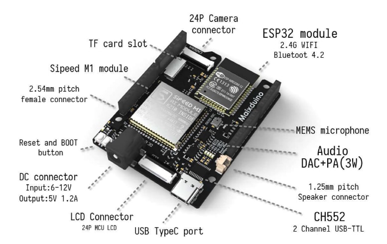 Seeed Studio 面向RISC-V AI + IoT的Sipeed Maixduino套件