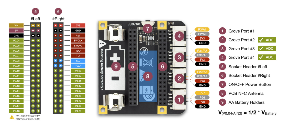 Seeed Studio nRF52840-MDK基座
