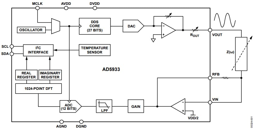 框图 - Analog Devices Inc. AD5933阻抗转换器和网络分析仪