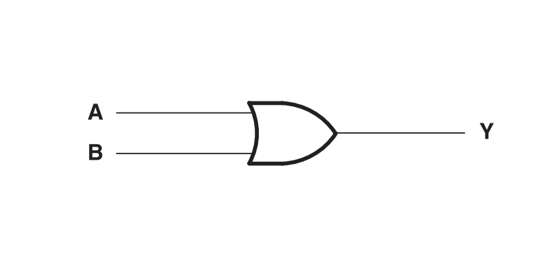 Texas Instruments SN74LVC1G32-Q1汽车类正或门