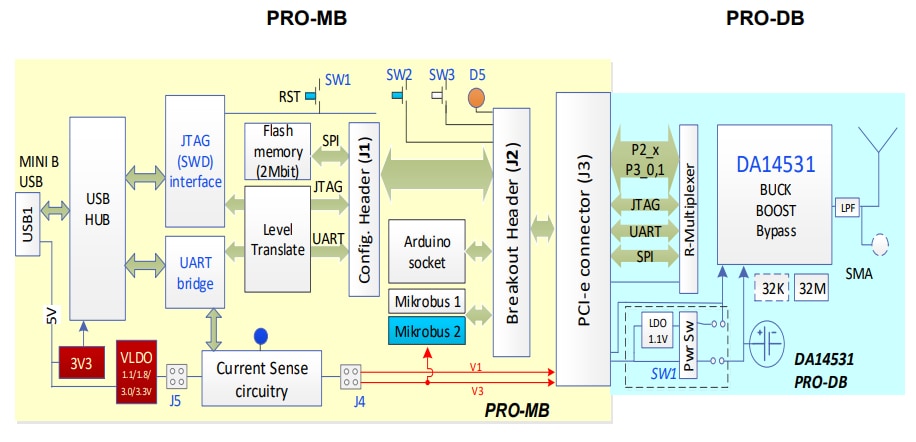 框图 - Renesas / Dialog DA14531蓝牙®低功耗开发套件