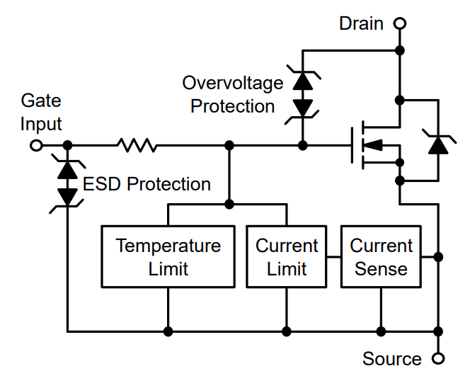框图 - onsemi 低侧智能分立FET