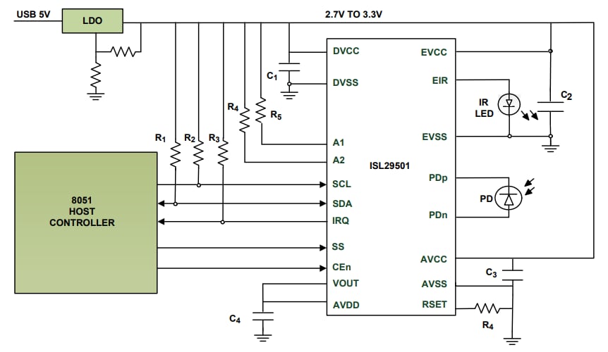 框图 - Renesas Electronics ISL29501-CS-EVKIT1Z评估套件