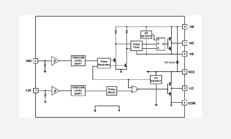 框图 - Infineon Technologies 2ED210x低电流650V半桥栅极驱动器