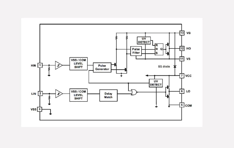 框图 - Infineon Technologies 2ED218x大电流650V半桥栅极驱动器