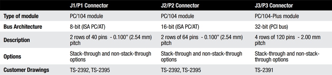 Chart - 3M PC104 Connectors