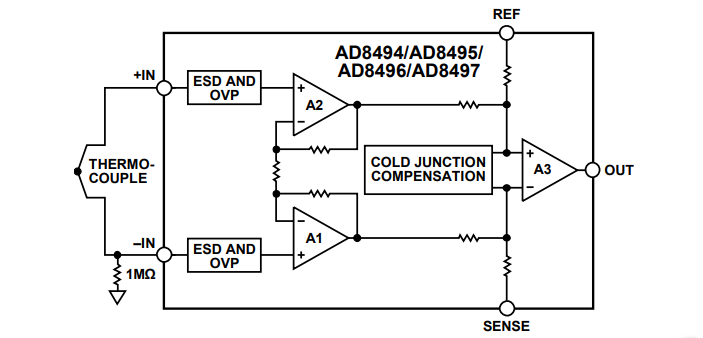 框图 - Analog Devices Inc. AD849x精密热电偶放大器