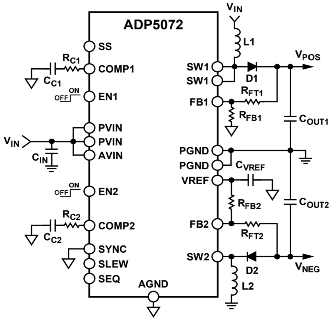 框图 - Analog Devices Inc. ADP5072双通道直流-直流开关稳压器