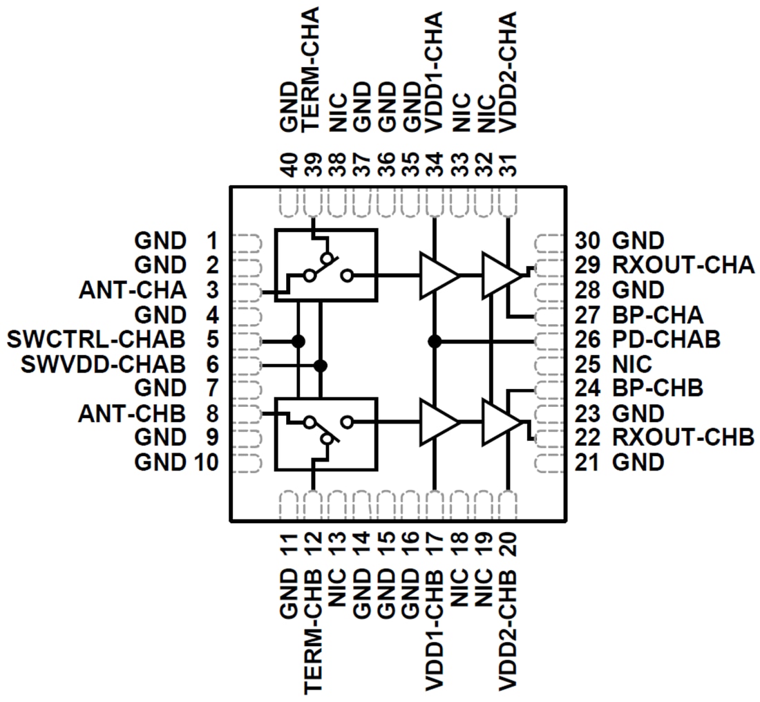 框图 - Analog Devices Inc. ADRF5545A射频前端多芯片模块