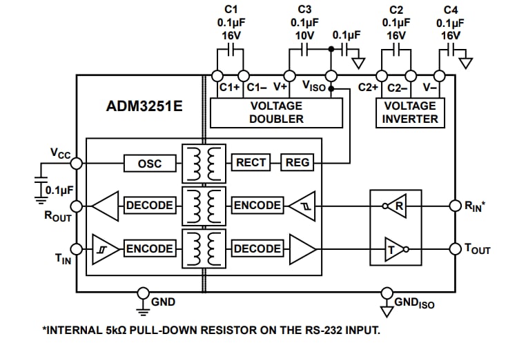 框图 - Analog Devices Inc. ADM3251E RS-232线路驱动器/接收器