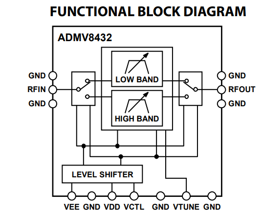 Analog Devices Inc. ADMV8432单片微波集成电路