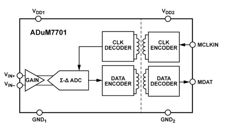 框图 - Analog Devices Inc. ADuM7701 16位隔离式Σ-Δ调制器