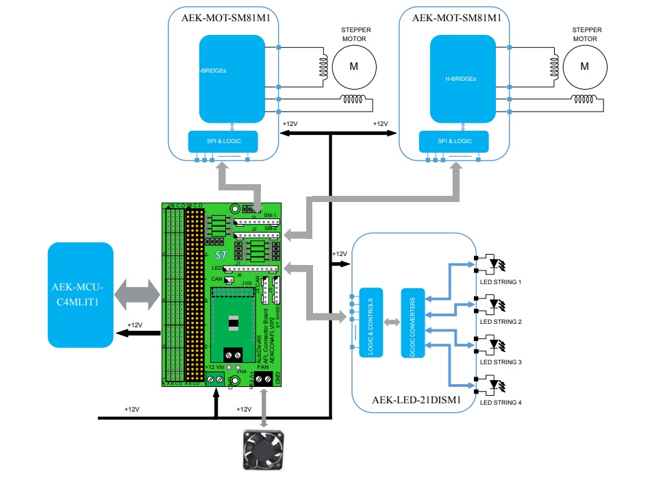 框图 - STMicroelectronics AEK-CON-AFLVIP2自适应连接器板