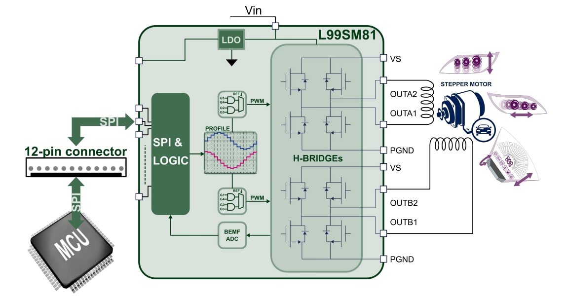 Block Diagram - STMicroelectronics AEK-MOT-SM81M1评估板