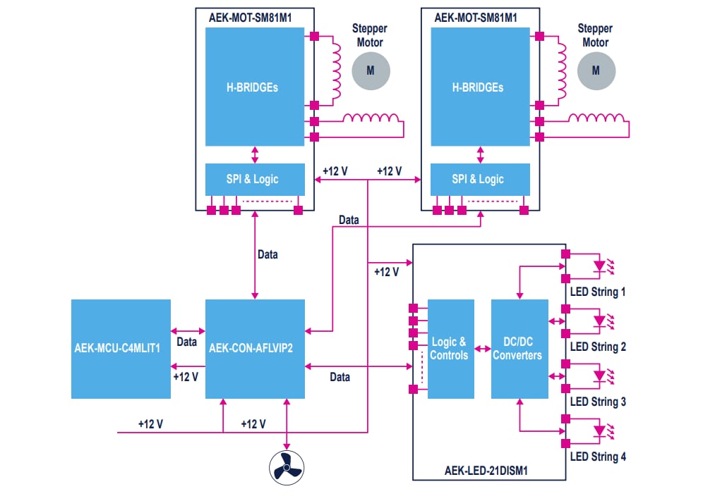框图 - STMicroelectronics AEKD-AFLPANEL1 AFL测试和原型设计套件