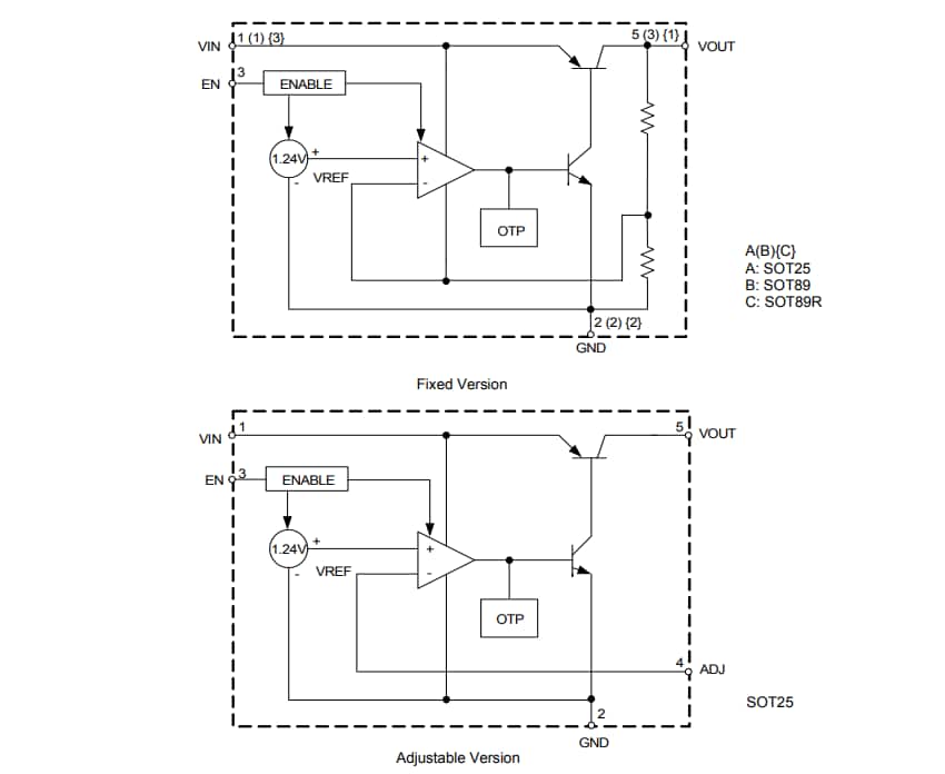 框图 - Diodes Incorporated AP2205宽输入电压范围ULDO稳压器