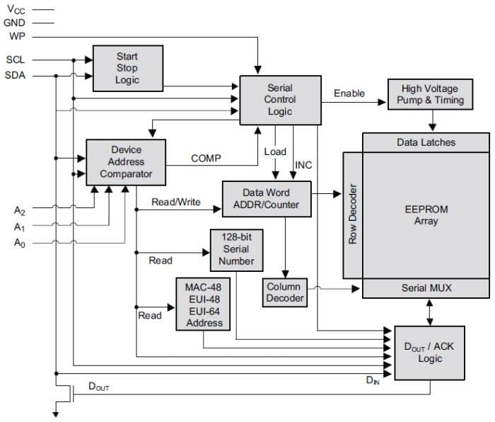 框图 - Microchip Technology AT24MAC402/602 I2C兼容系列EEPROM