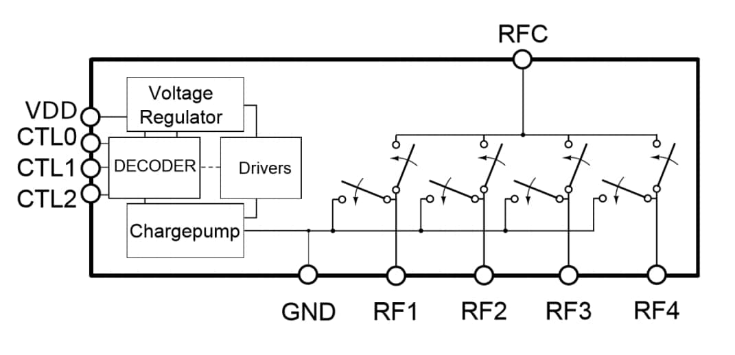 框图 - Infineon Technologies BGSA143GL10低电阻天线调谐开关