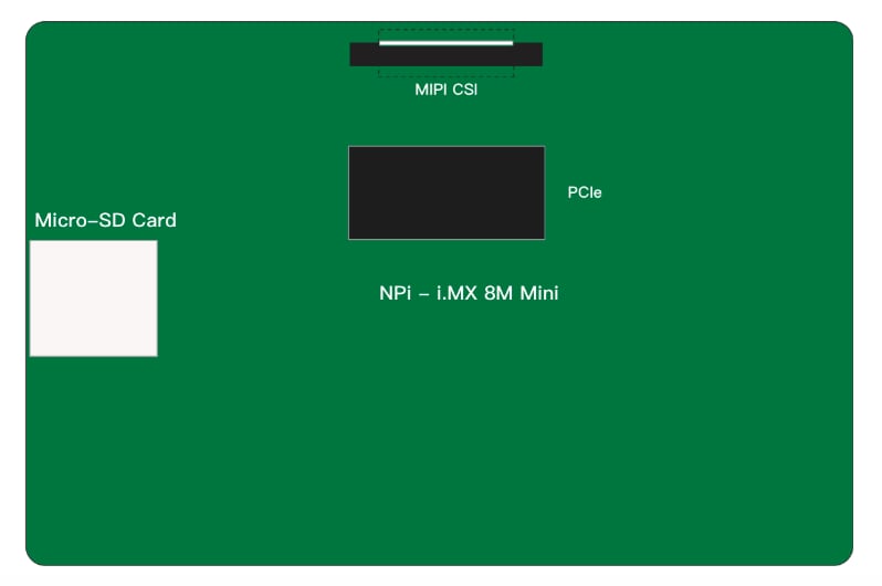 Location Circuit - Tinkerforge HAT Zero Brick