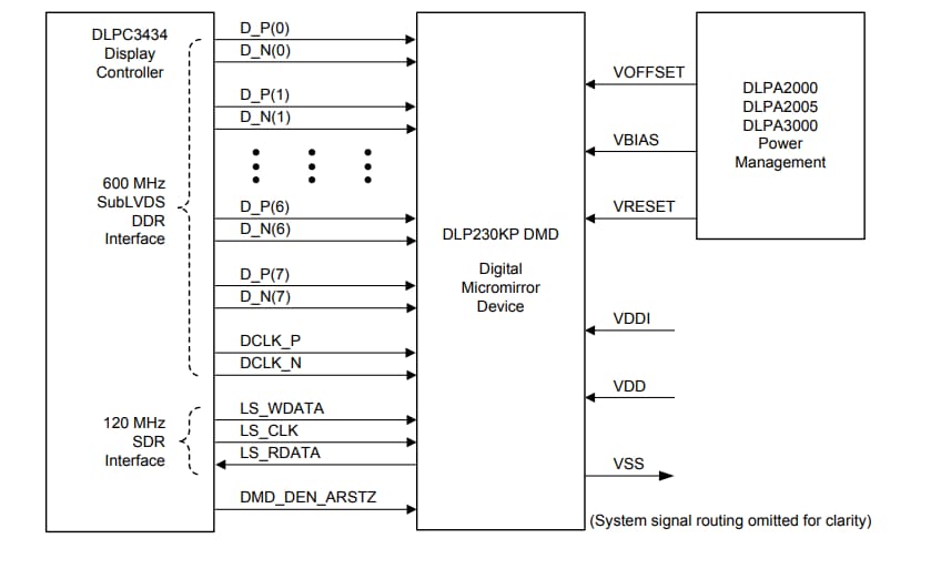 应用电路图 - Texas Instruments DLP230KP DLP® 0.23高清数字微镜器件