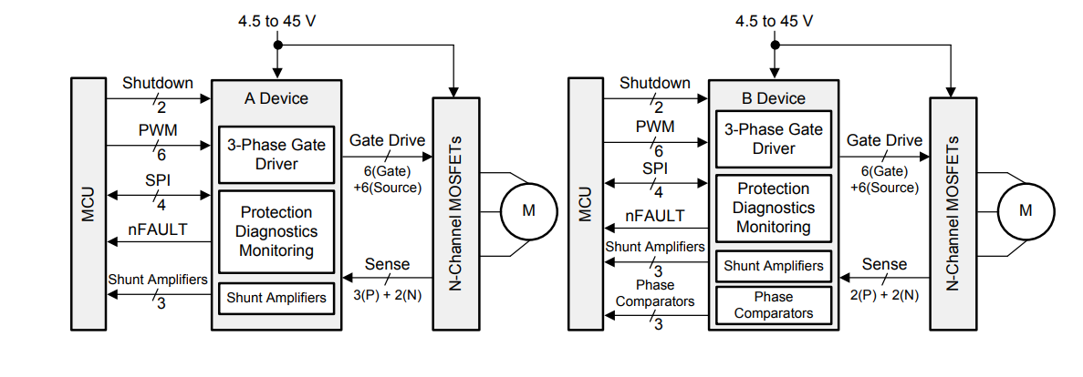 应用电路图 - Texas Instruments DRV3245E-Q1三相车载栅极驱动器单元