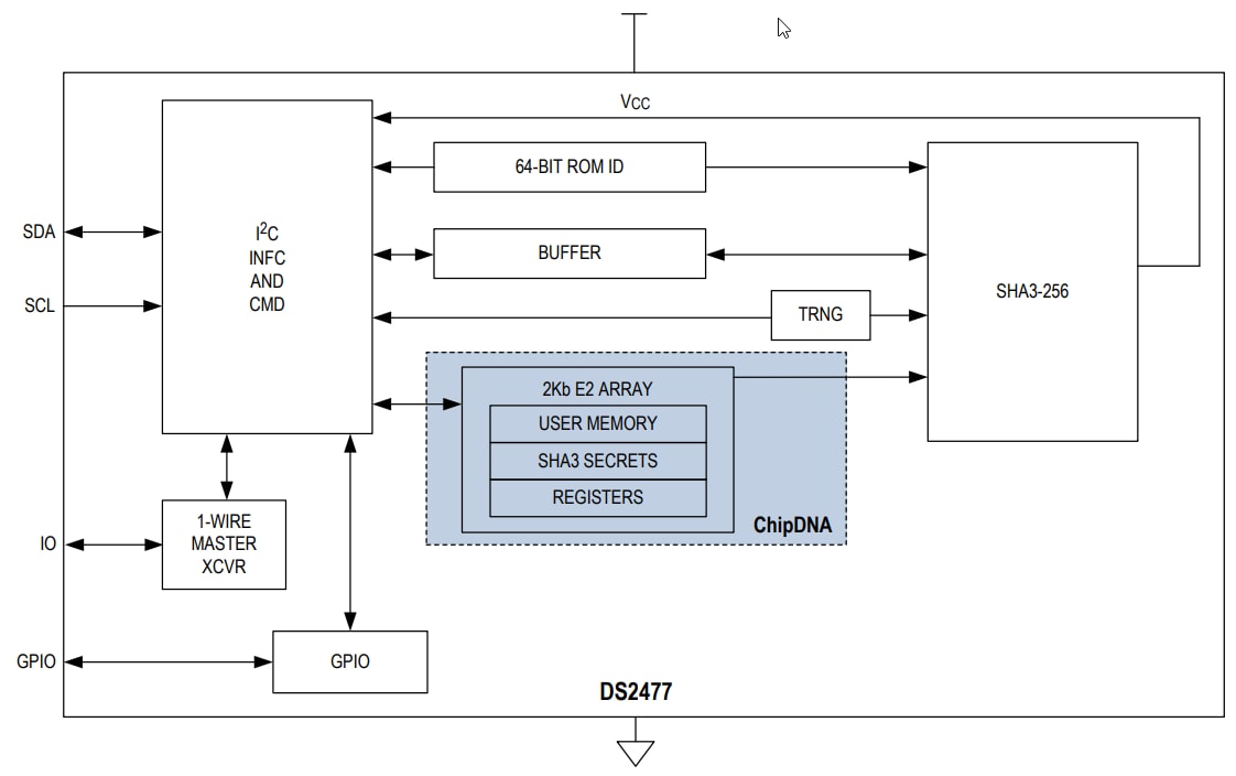框图 - Analog Devices / Maxim Integrated DS2477安全I2C协处理器