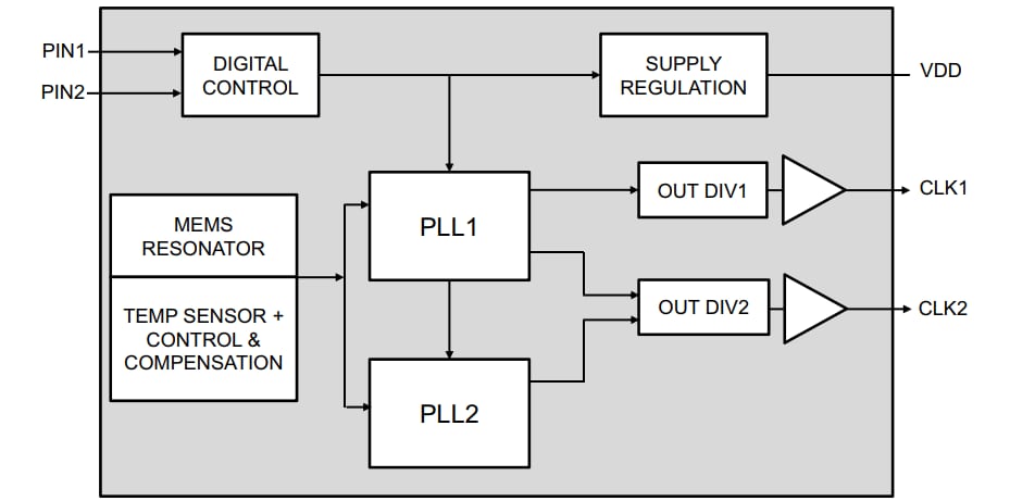 框图 - Microchip Technology DSC612双输出MEMS时钟发生器