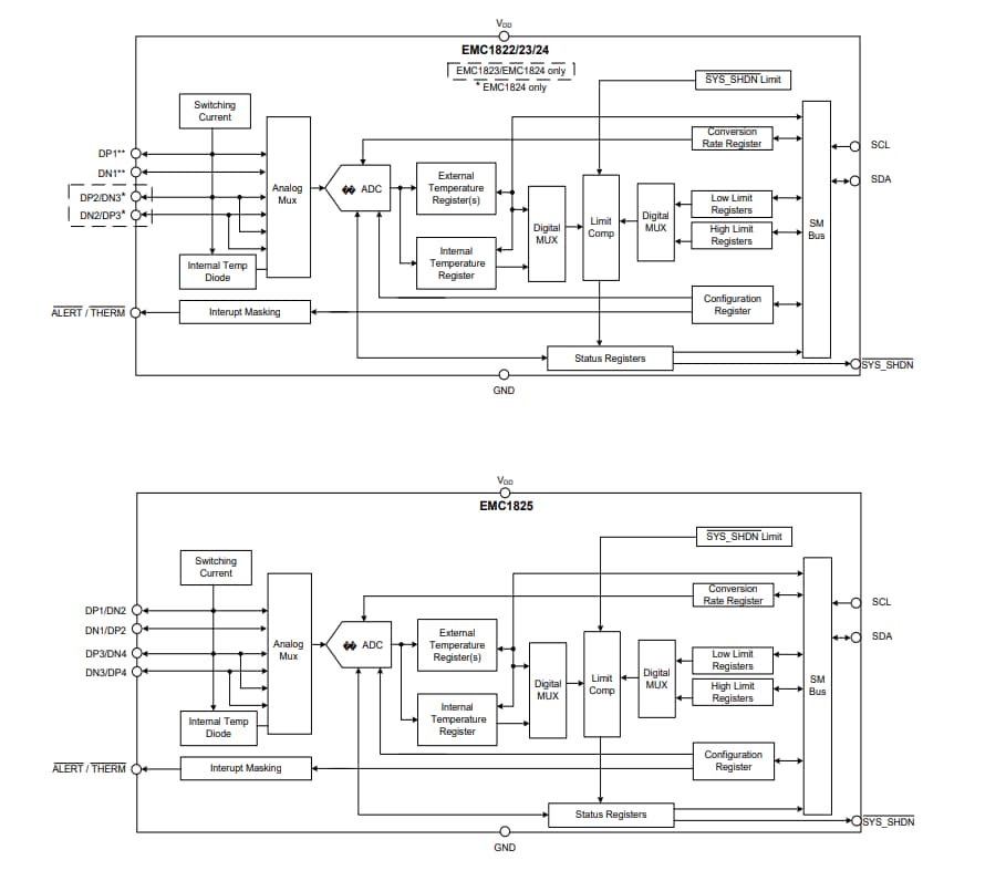 框图 - Microchip Technology EMC18xx多通道低压温度传感器