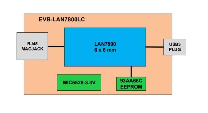 原理图 - Microchip Technology EVB-LAN7800LC-1 USB Type-C™加密狗
