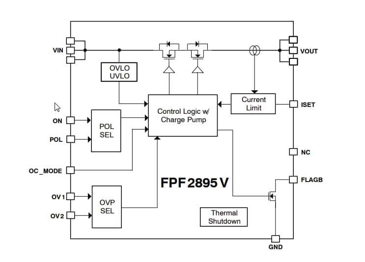 框图 - onsemi FPF2895V限流负载开关